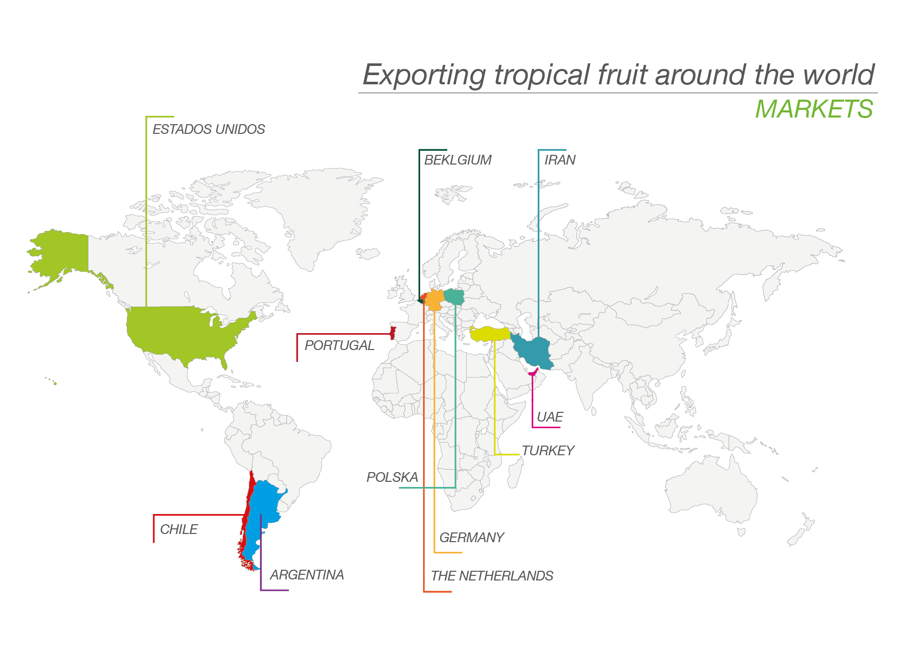 exportaciones